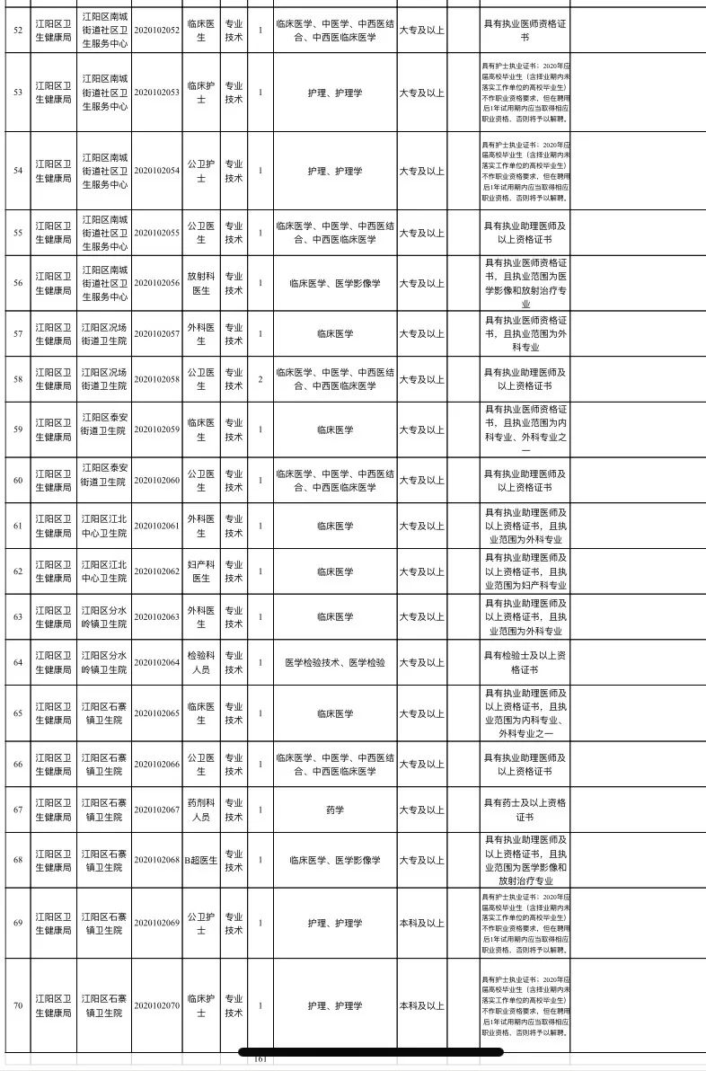 24年泸州事业编最新招聘信息,泸州市事业单位最新公开招聘