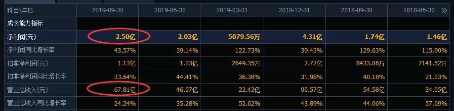 上市公司财报中哪个指标最重要,上市公司财报关键看哪几项指标