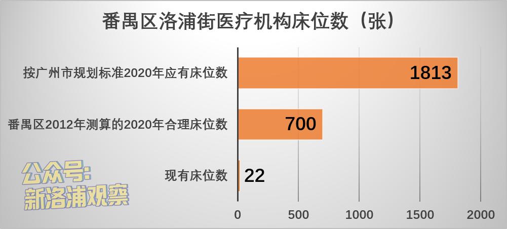 广州番禺洛浦医院好吗,番禺洛浦医院