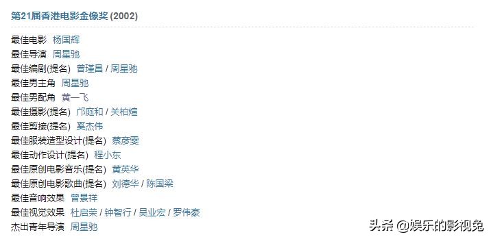 少林足球总票房,少林足球票房是年度第几