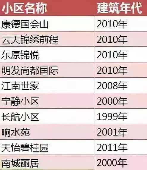 重庆学区房值不值得入手,重庆学区房值得入手吗