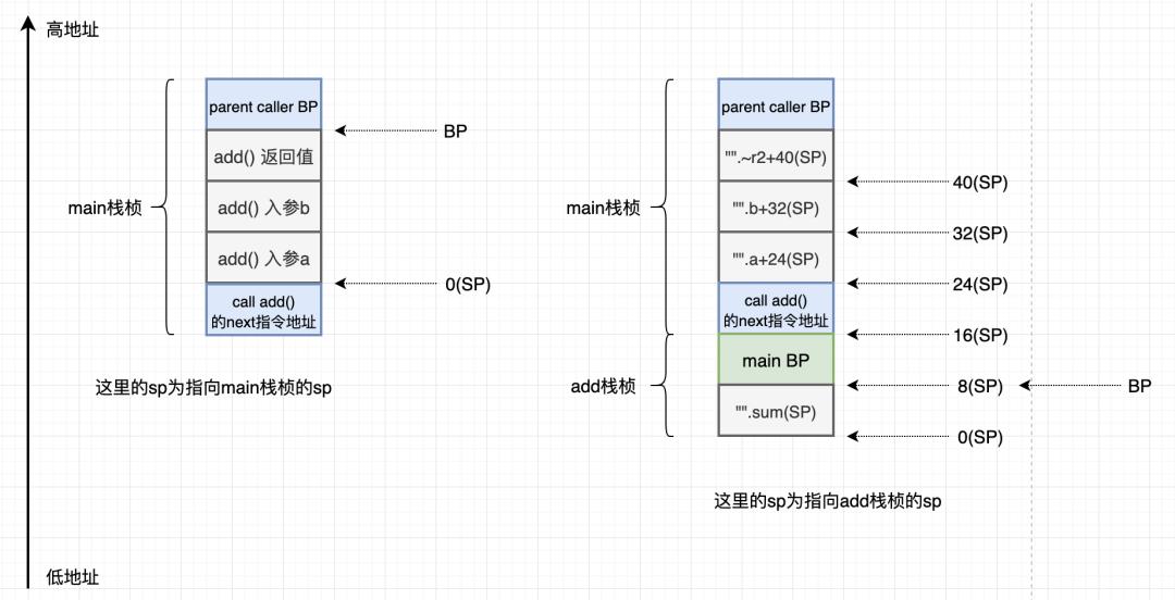 golang全栈知识体系,golang需要掌握哪些知识