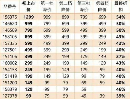 怎么买优衣库代工厂衣服,怎么买优衣库打折内衣