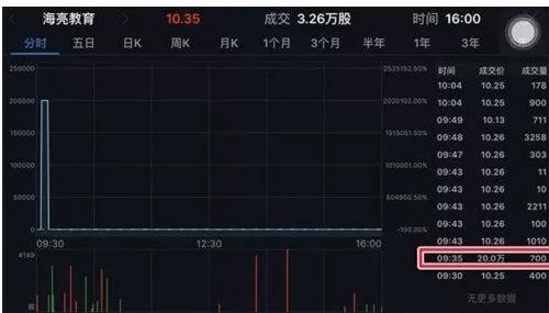 房多多股价归零,房多多股价为什么涨那么多