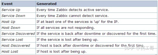 深度理解zabbix监控系统,企业常用监控软件