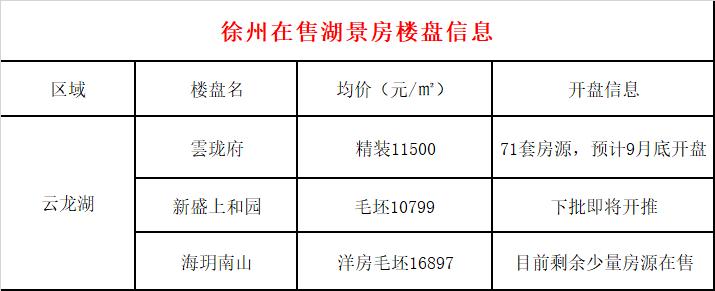 徐州东湖上璟湖景房,徐州房价超5万的房子
