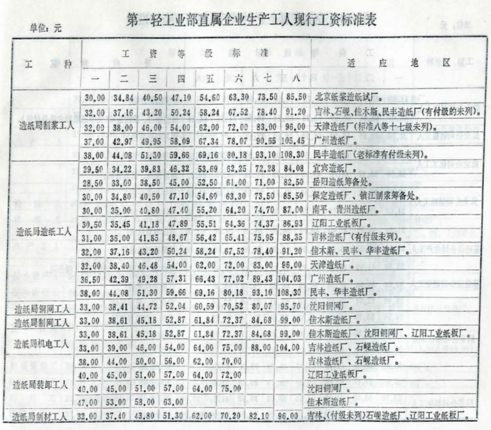 八级工匠的精神,八级工匠和特级工匠