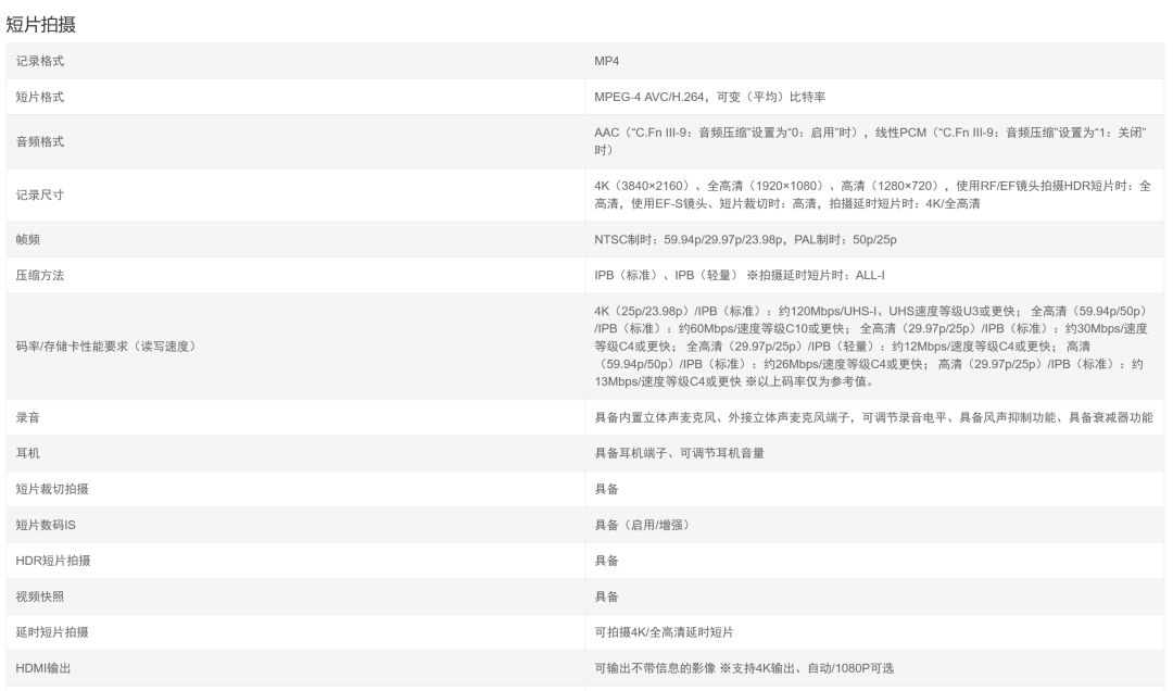 佳能eosrp值不值得入手,佳能eosr跟rp哪个好