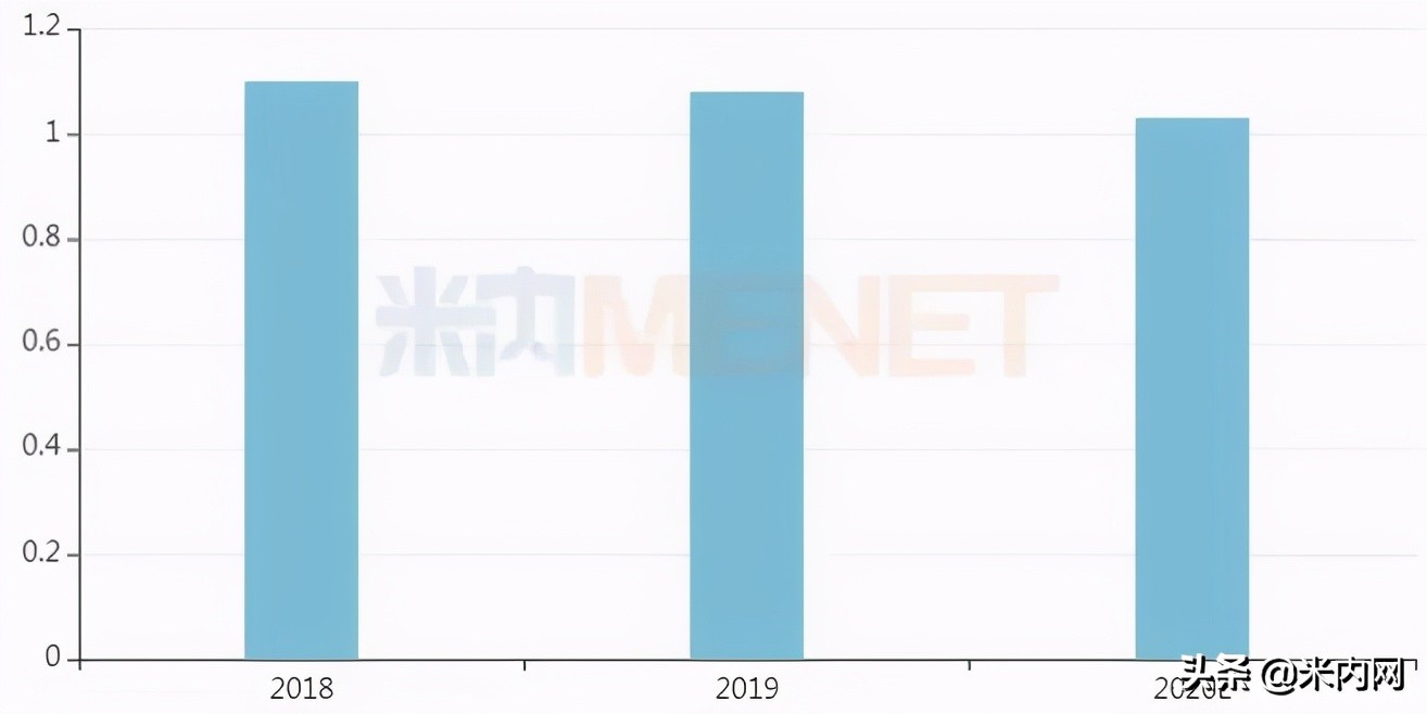 药店20大畅销药,2023年爆款药品