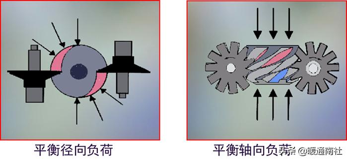 螺杆机组基础知识,螺杆机组全套工作原理图