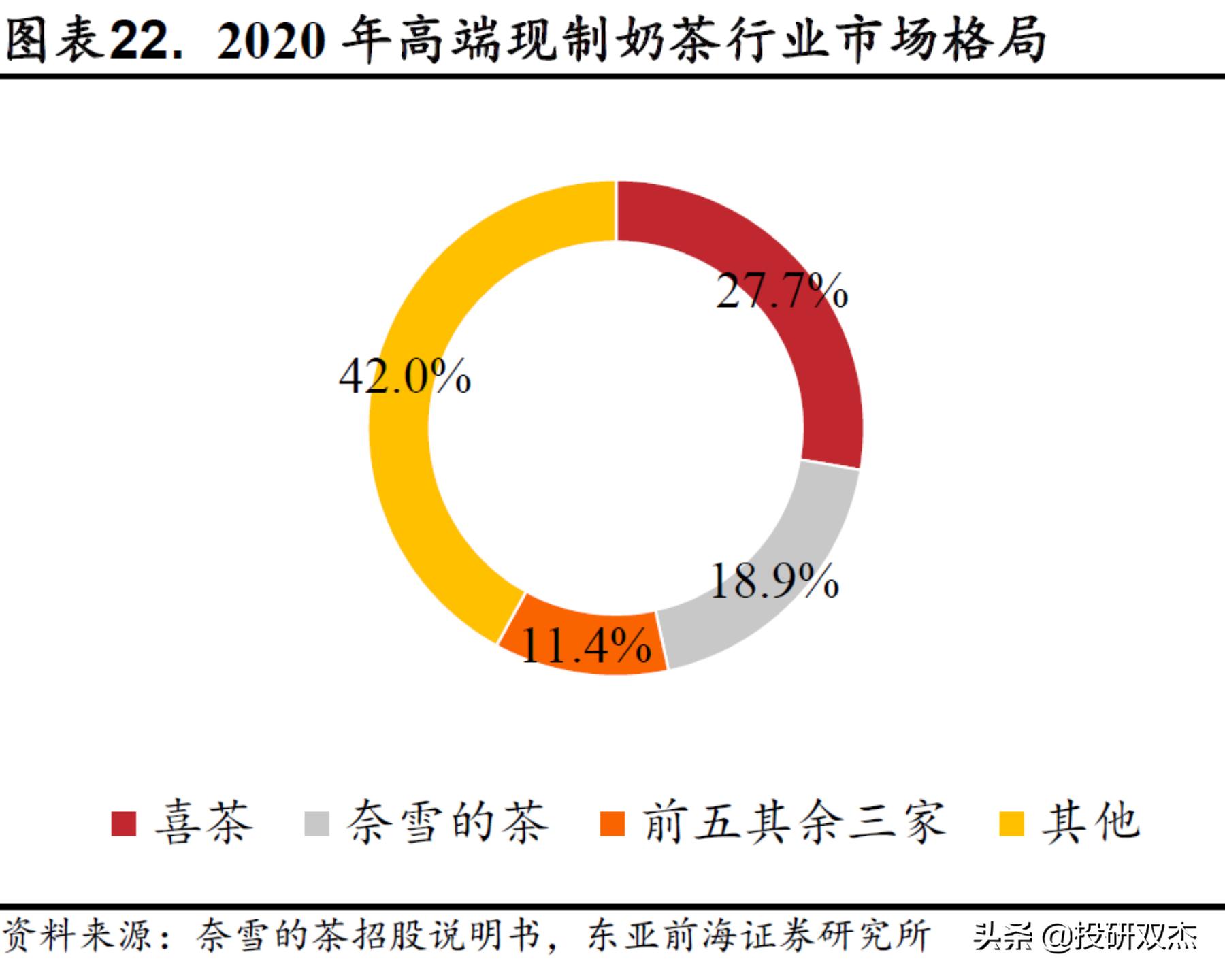 开奶茶店亏损100万,开奶茶店亏了25万