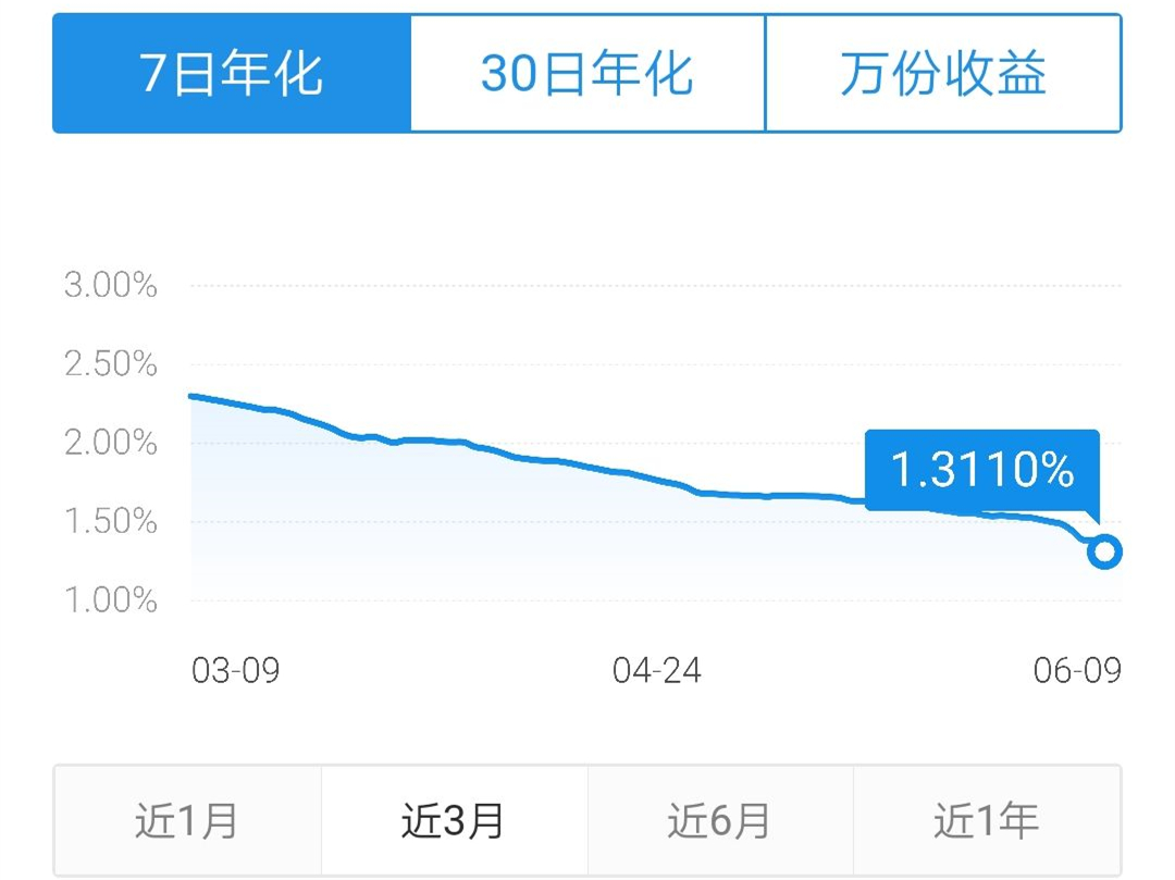 发工资的钱存到余额宝好吗,一发工资就存余额宝怎么回事