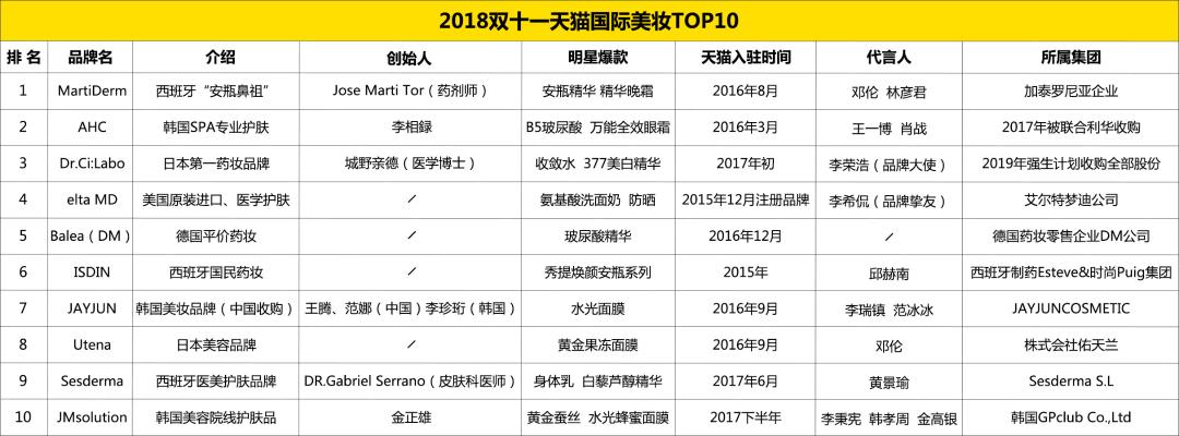 AHC、Balea……进口品打爆的方*论法**|2018,他们下手了