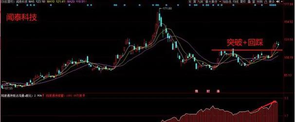 机构扎堆调研的股票后市有戏吗,机构密集看好这10股