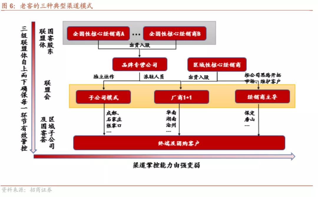 泸州老窖新品招商代理,泸州老窖代理加盟区域招商