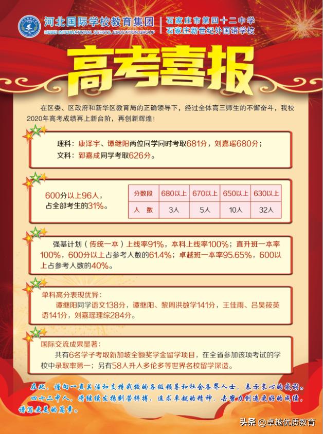 石家庄高中学校成绩排名,石家庄翰林高中成绩