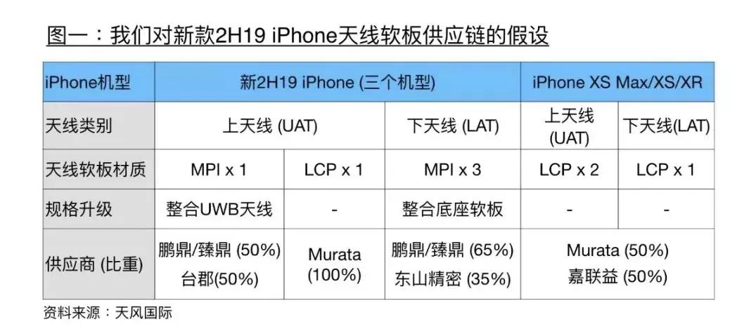 新iphone信号差神回复,新iphone信号极差