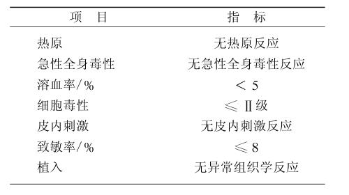 橡胶检测常用知识,橡胶制品常规检测项目及标准