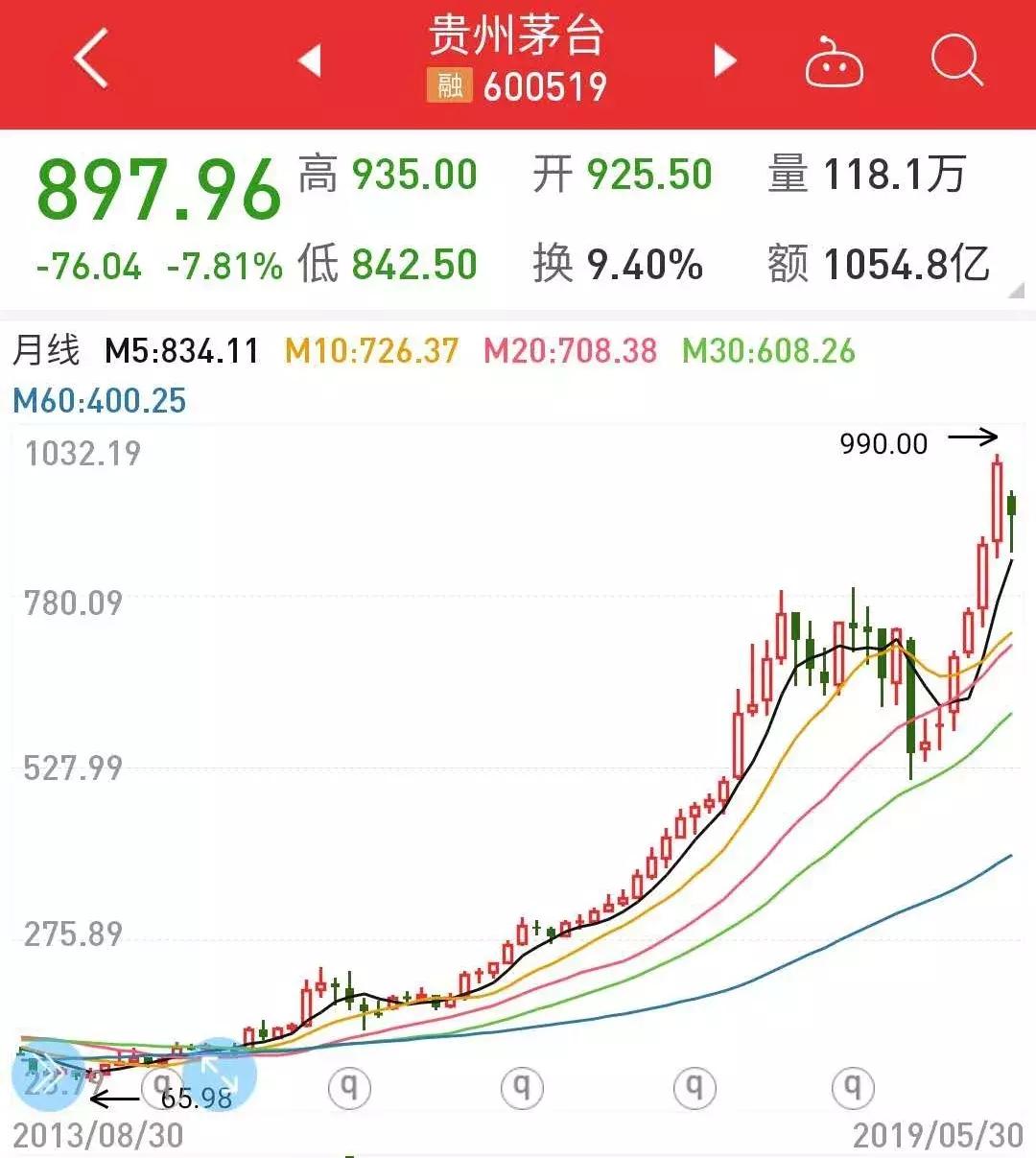 又有多少人交了智商税,还有人交智商税的吗