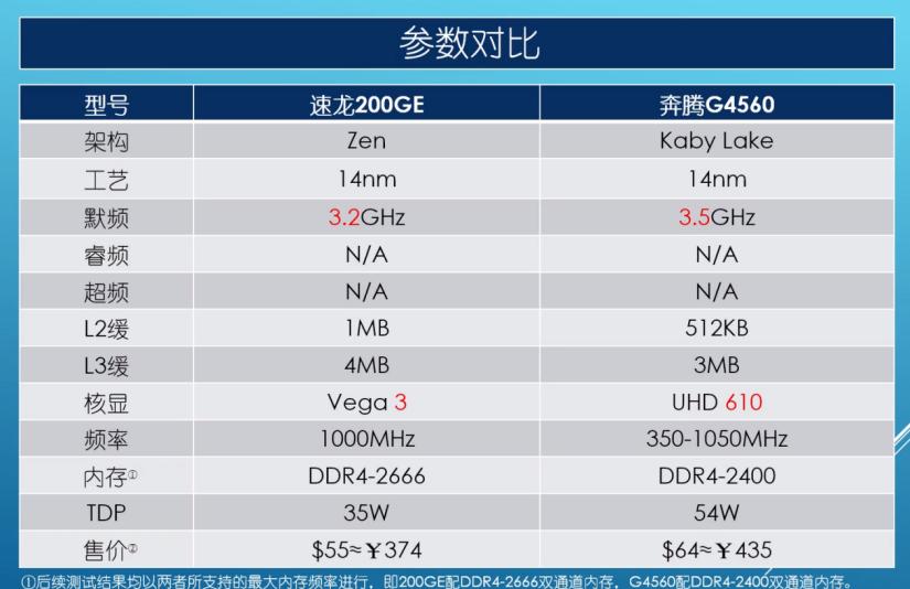 速龙cpu怎么超频,速龙处理器使用教程