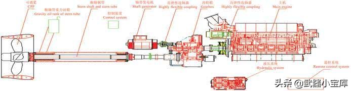 瓦锡兰最大柴油机现在去哪里了,芬兰瓦锡兰发动机是啥时候造的