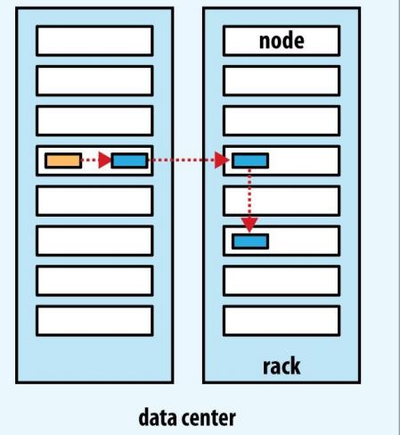 Hadoop分布式文件系统,hadoop完全分布式安装教程