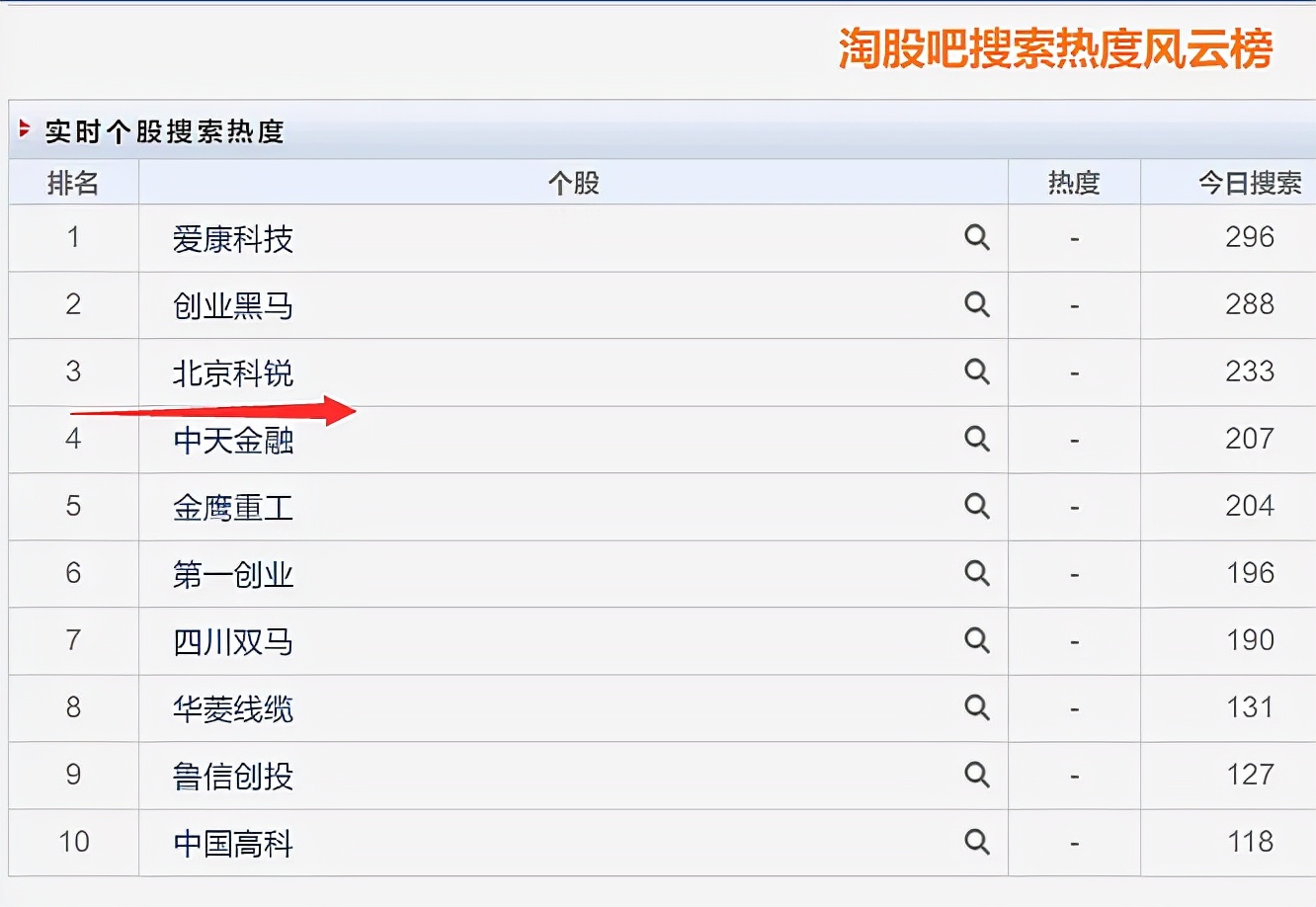 狠！小鳄鱼5亿+，砸了2个跌停......