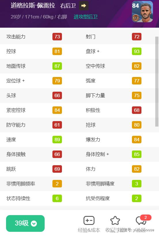 442评选现役十大左右边后卫,442评选十大边后卫