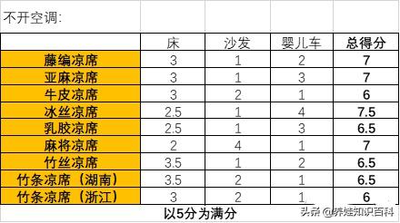 孕妇和婴儿能使用艾草凉席吗,孕妇可以跟宝宝睡吗