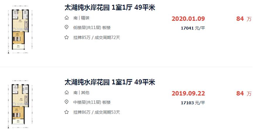 苏州房价有不下跌的小区吗,苏州房价最跌的小区