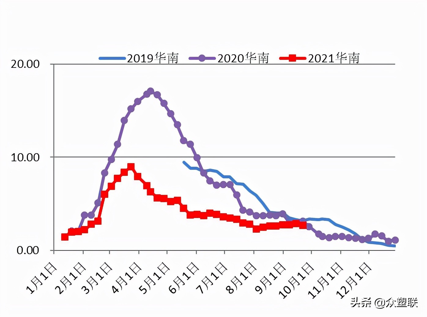 pvc反弹空间或受限,电石pvc行情走势分析
