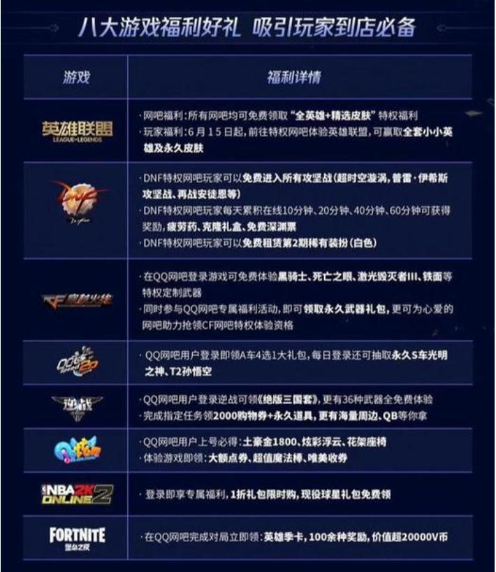 dnf网吧特权半夜挂机,dnf网吧特权礼包怎么领取