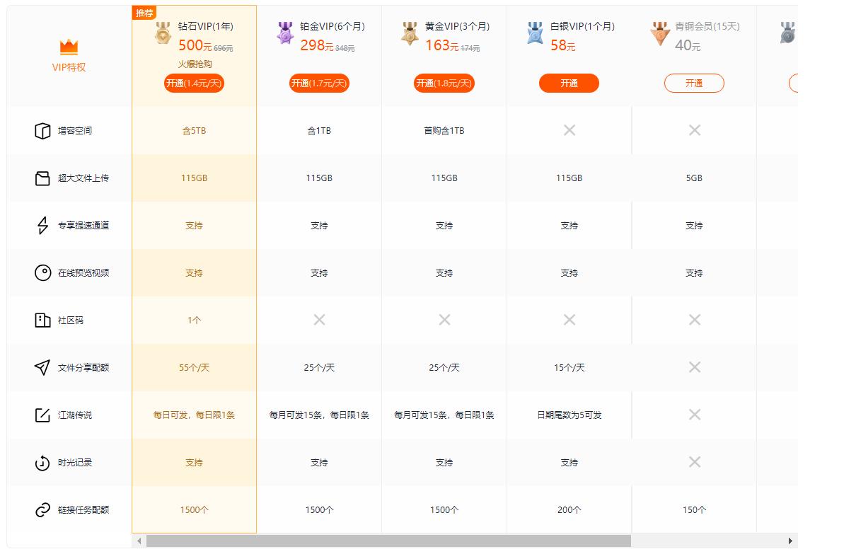 2018最好用网盘,2021年网盘哪个好用又靠谱