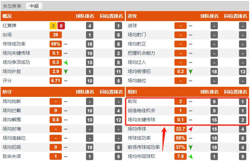 人物丨他是中国范德萨，17岁试训国米，成中超史上最年轻门将