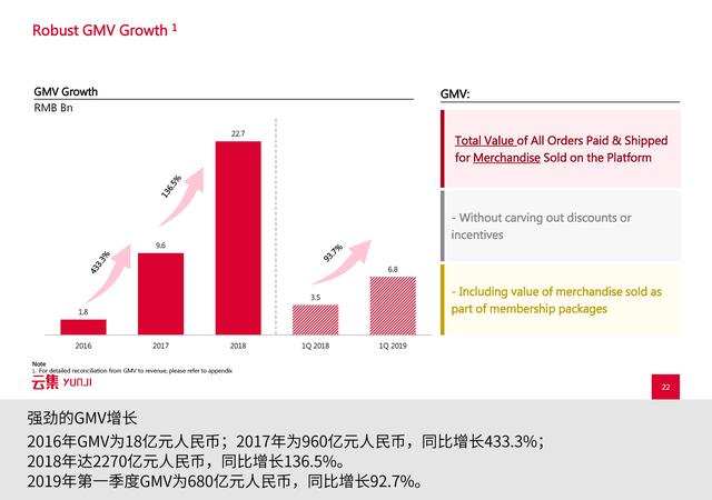 是“微商正规军”还是会员电商？看云集怎么通过路演讲好故事