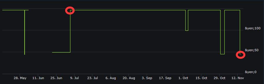 重返游戏：鬼武者重制版Steam开启预购，XboxLive金会员仅1美元