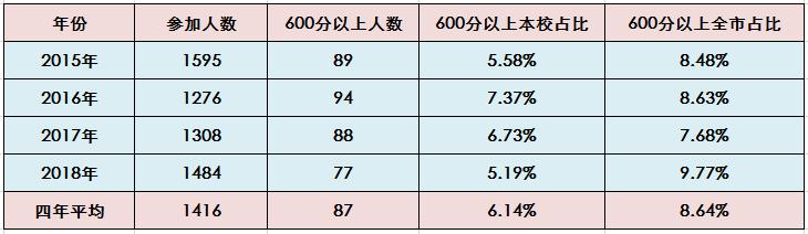 实探新中式楼盘,实探44中学区房