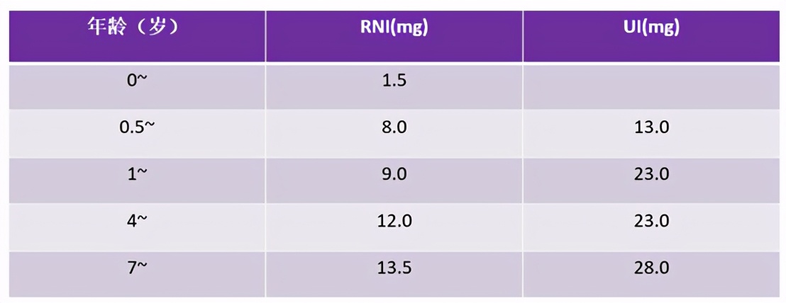 一岁小孩钙铁锌硒dha顺序怎么吃,宝宝发育迟缓可以补充dha