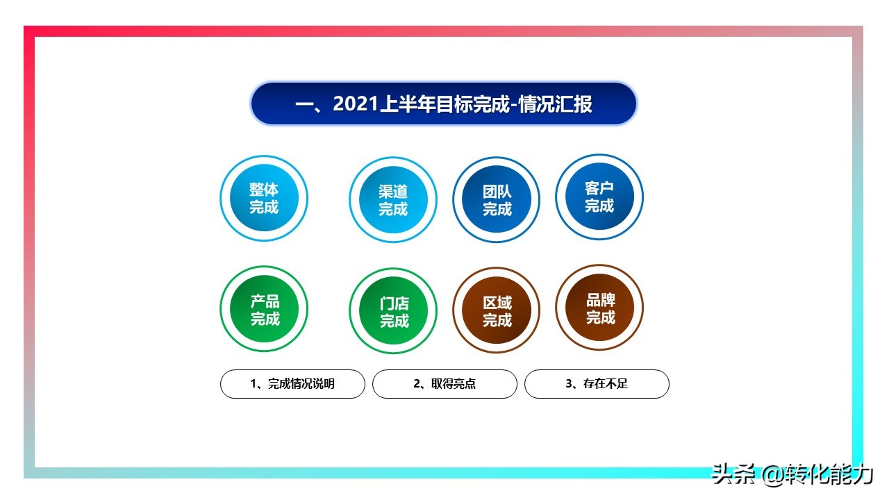 年度规划汇报ppt,2021年工作总结2022年工作计划ppt
