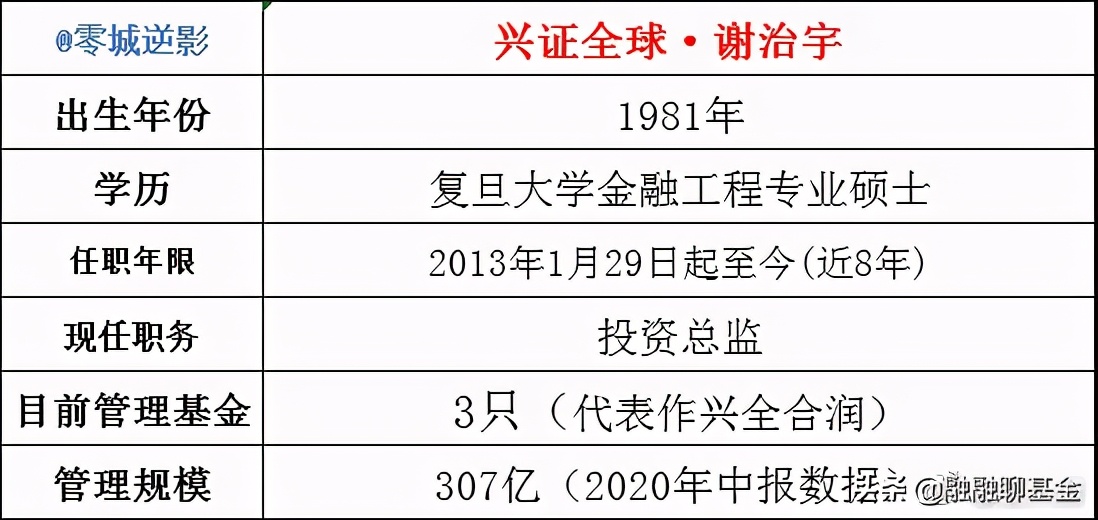 兴全基金管理股份有限公司,走进基金公司系列二