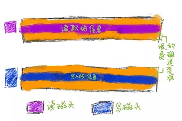 机械硬盘与固态硬盘读写速度问题,电脑运行速度慢和硬盘有关系吗