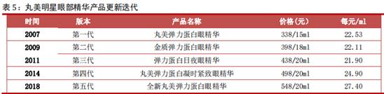 丸美股份有限公司简介,丸美股份的产品