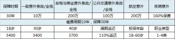 史上最坑保险是什么,史上最坑保险上线了