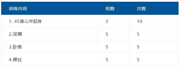 “终结者”的人生导师：经典5x5训练法代言人