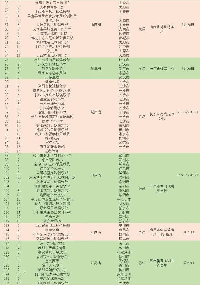 少年足球大赛,2034杯小学生足球大会决赛回放