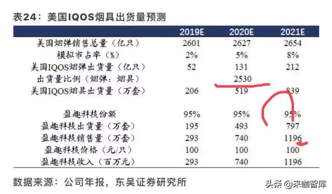 冷眼看烟,冷眼看股票分析