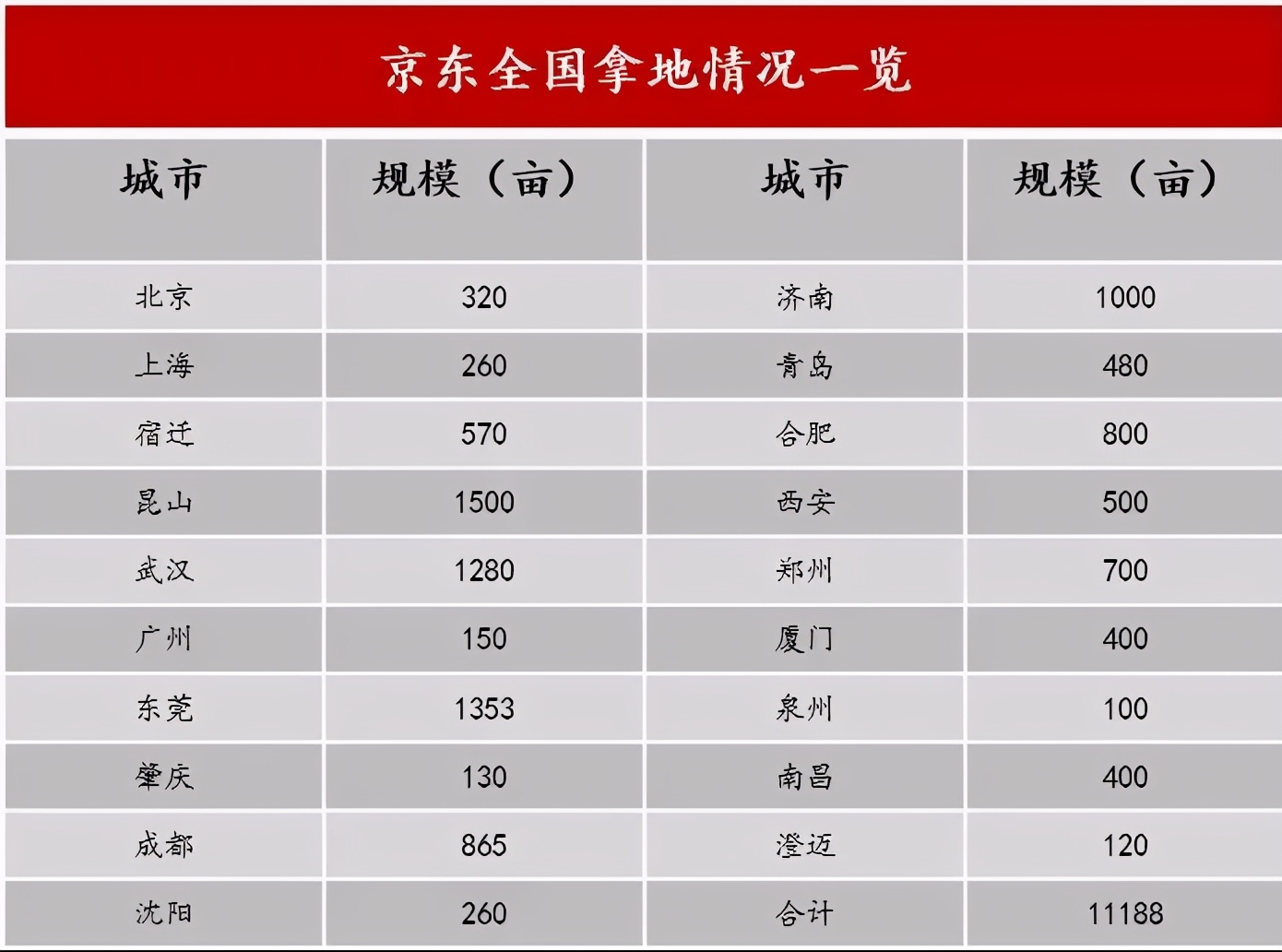 独家爆料：坂田万人撤离的厂区，被京东接手了？（多图实拍）