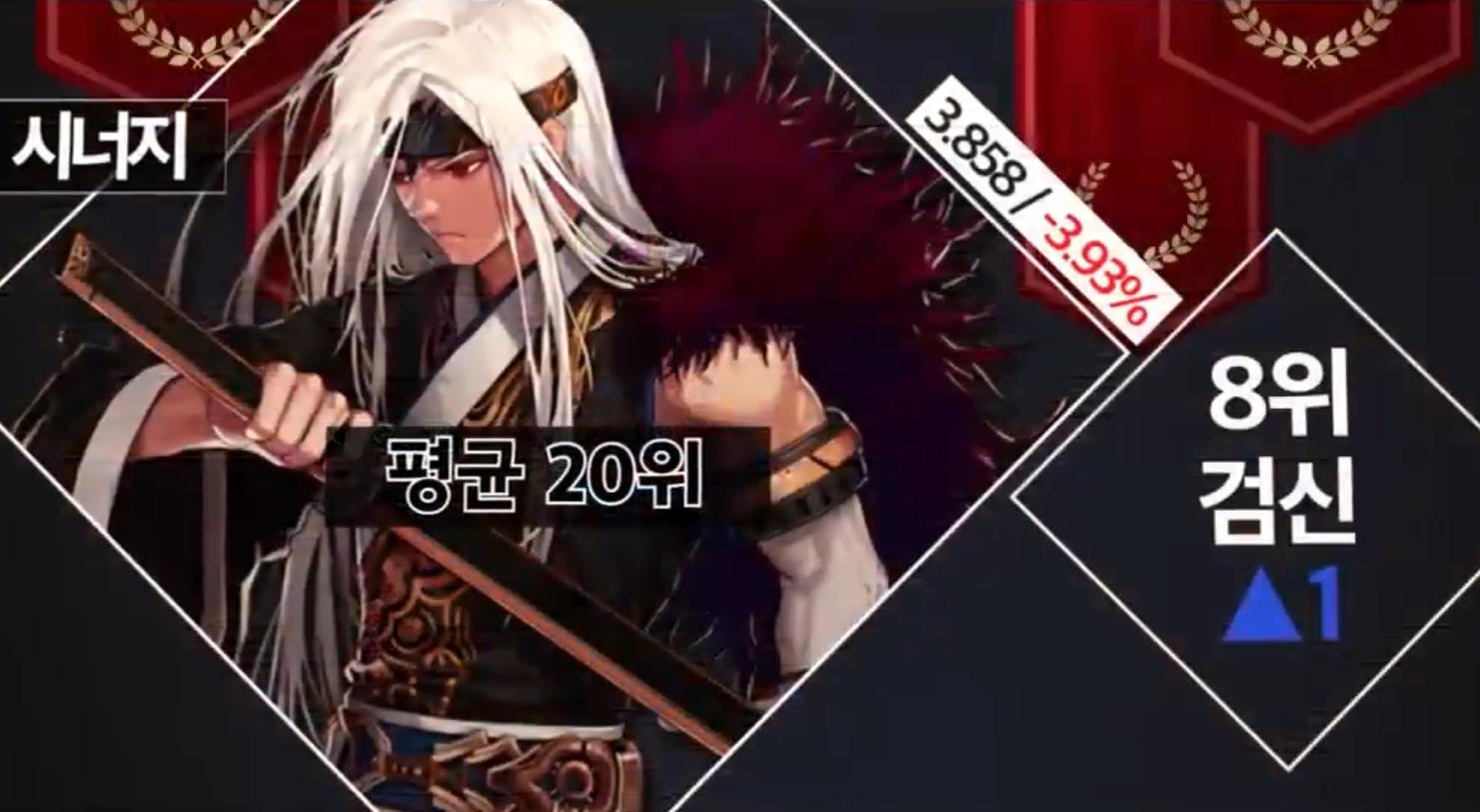 dnf女鬼剑剑宗和剑帝是一个职业吗,dnf韩服最新职业排名