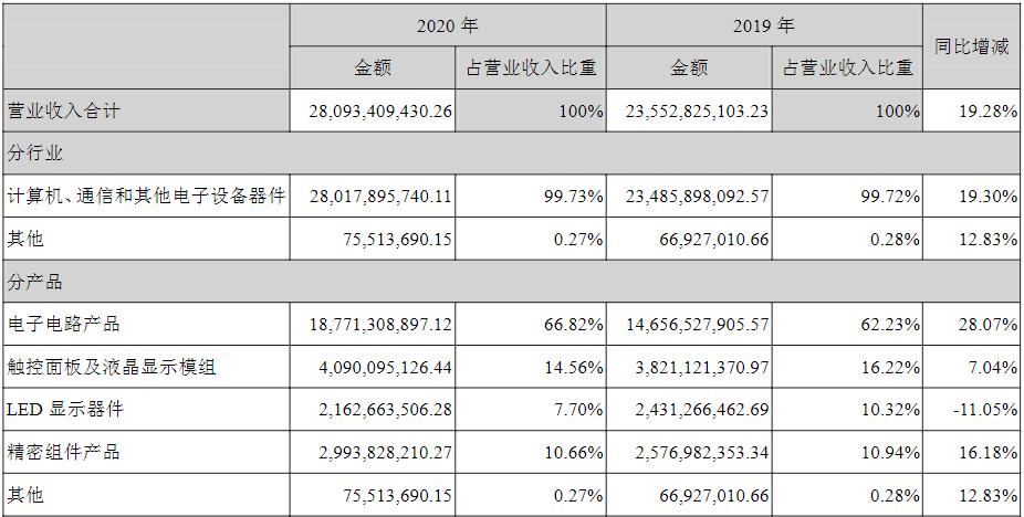 pcb板简介,中国pcb板发展现状与趋势