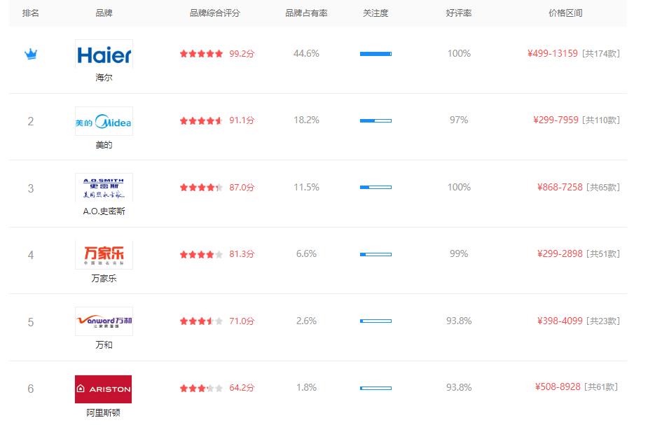 买电热水器怎么选择需要注意什么,买电热水器应该注意什么问题